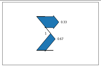 Ugly parallel arrows in sankey · Issue #13184 · matplotlib/matplotlib ...