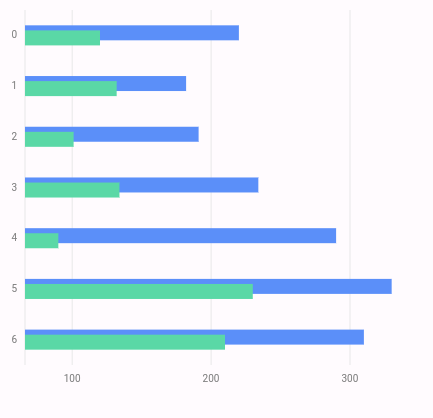 Grouped bar charts overlapping when size is specified · Issue #213 ...