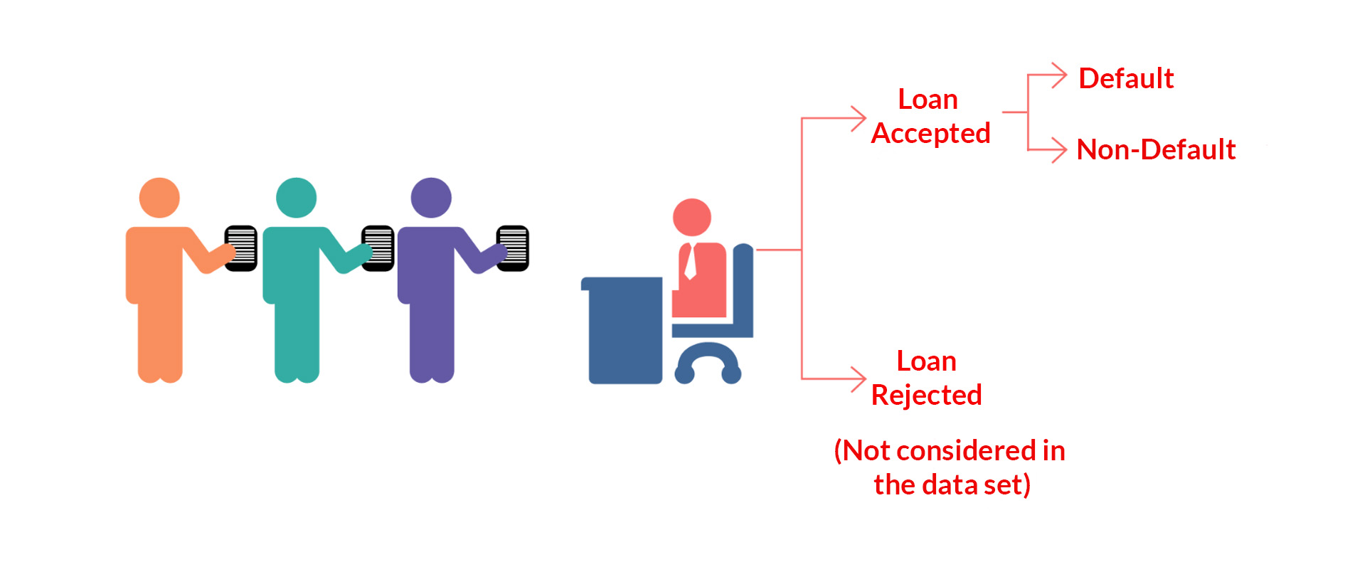 GitHub himanshu0195/GramenerCaseStudy Exploratory Data Analysis on