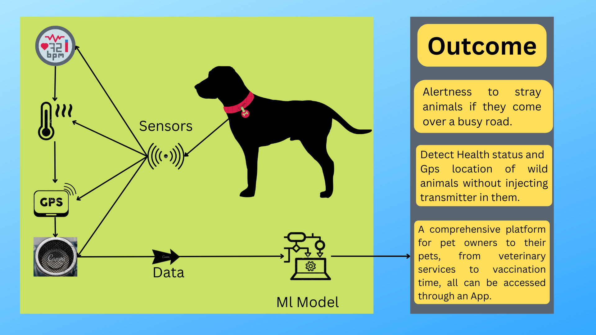 GitHub - hardikajoshi/ZUBAAN: Animal Welfare Project
