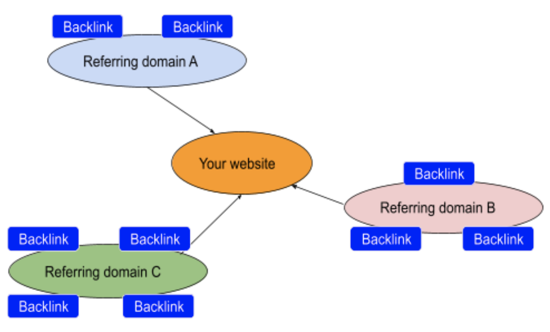 referringdomain