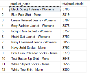 Github Shailesh Python Case Study 7 Balanced Tree