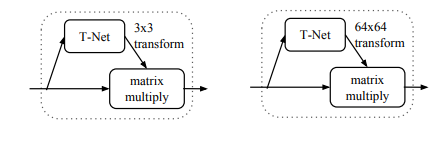 GitHub - AndreiMoraru123/PointNet: PyTorch implementation of PointNet ...