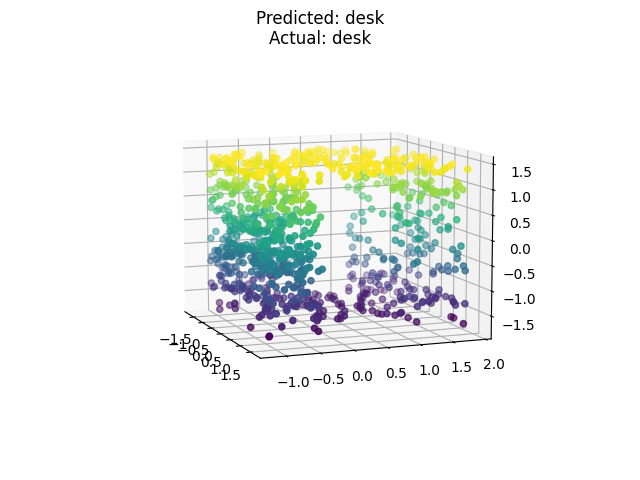 Point Net Clustering GitHub - AndreiMoraru123/PointNet: PyTorch implementation of PointNet ...
