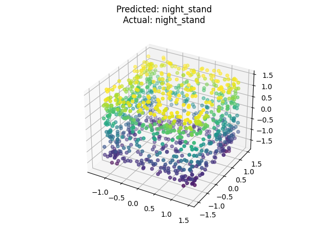GitHub - AndreiMoraru123/PointNet: PyTorch implementation of PointNet ...