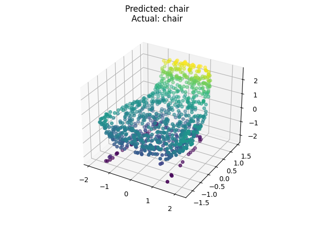 GitHub - AndreiMoraru123/PointNet: PyTorch implementation of PointNet ...