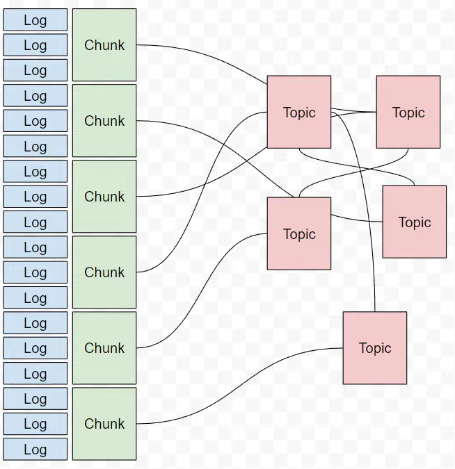 Knowledge Node Database Linking knowledge nodes: Is embeddings & cosine similarity really ...