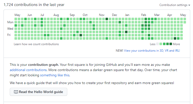 Private Profile: Display contributions graph · community · Discussion ...
