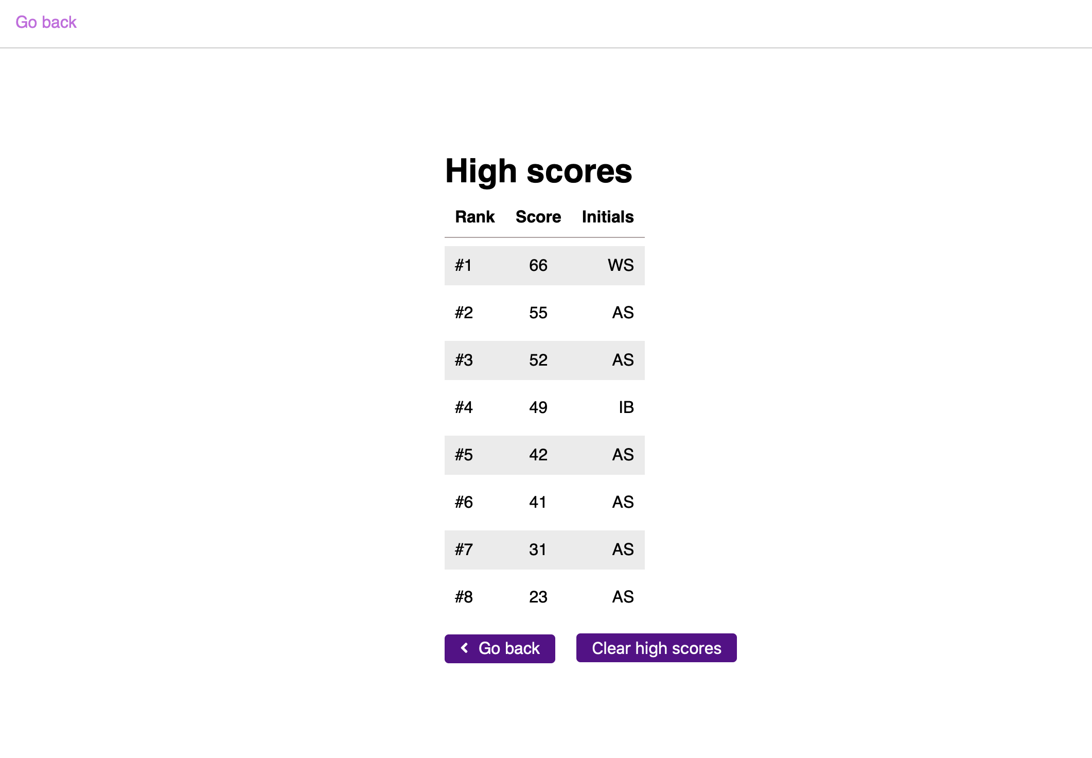 highscores