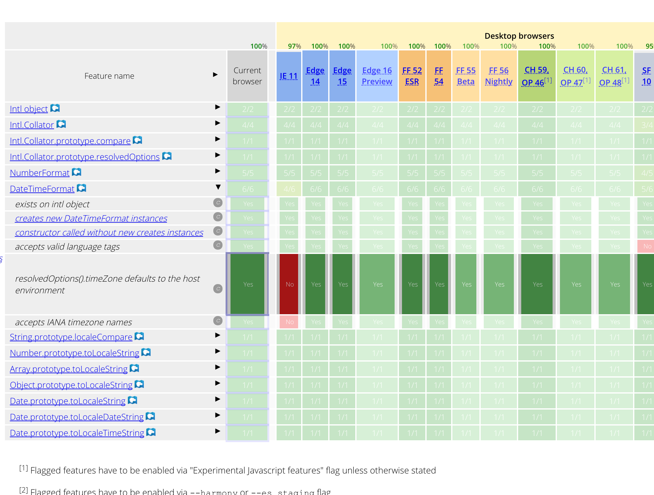 screenshot of google chrome 6-07-17 9-02-01 am