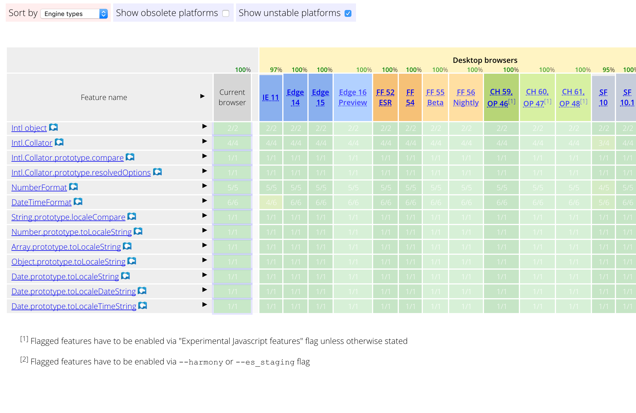 screenshot of google chrome 6-07-17 9-02-48 am