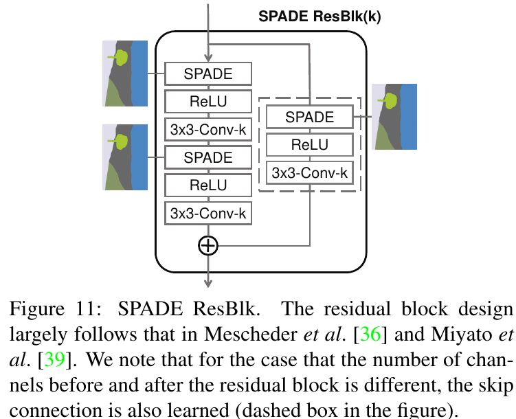 [NVIDIA SPADE / GauGAN] Semantic Image Synthesis with Spatially