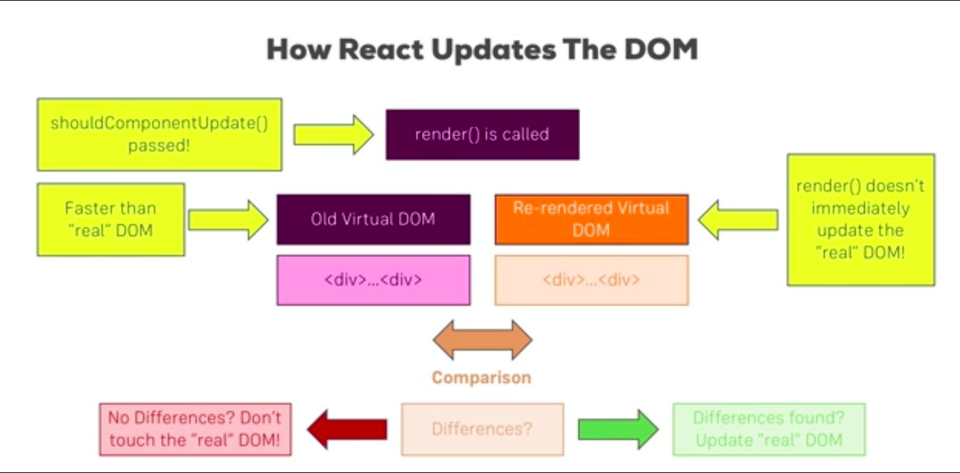What is social change. виртуальный dom react. чад мем. Of how does the real. Of how does the real.
