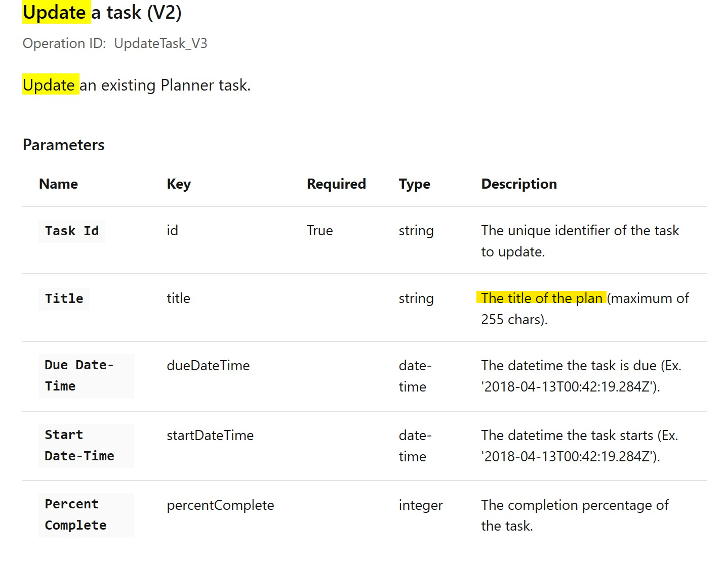 ERROR: Update a Task in Planner has a attribute in wrong description ...