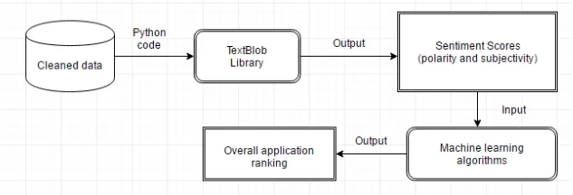 GitHub - Freaky07/Russia-Ukraine-Sentimental-Analysis