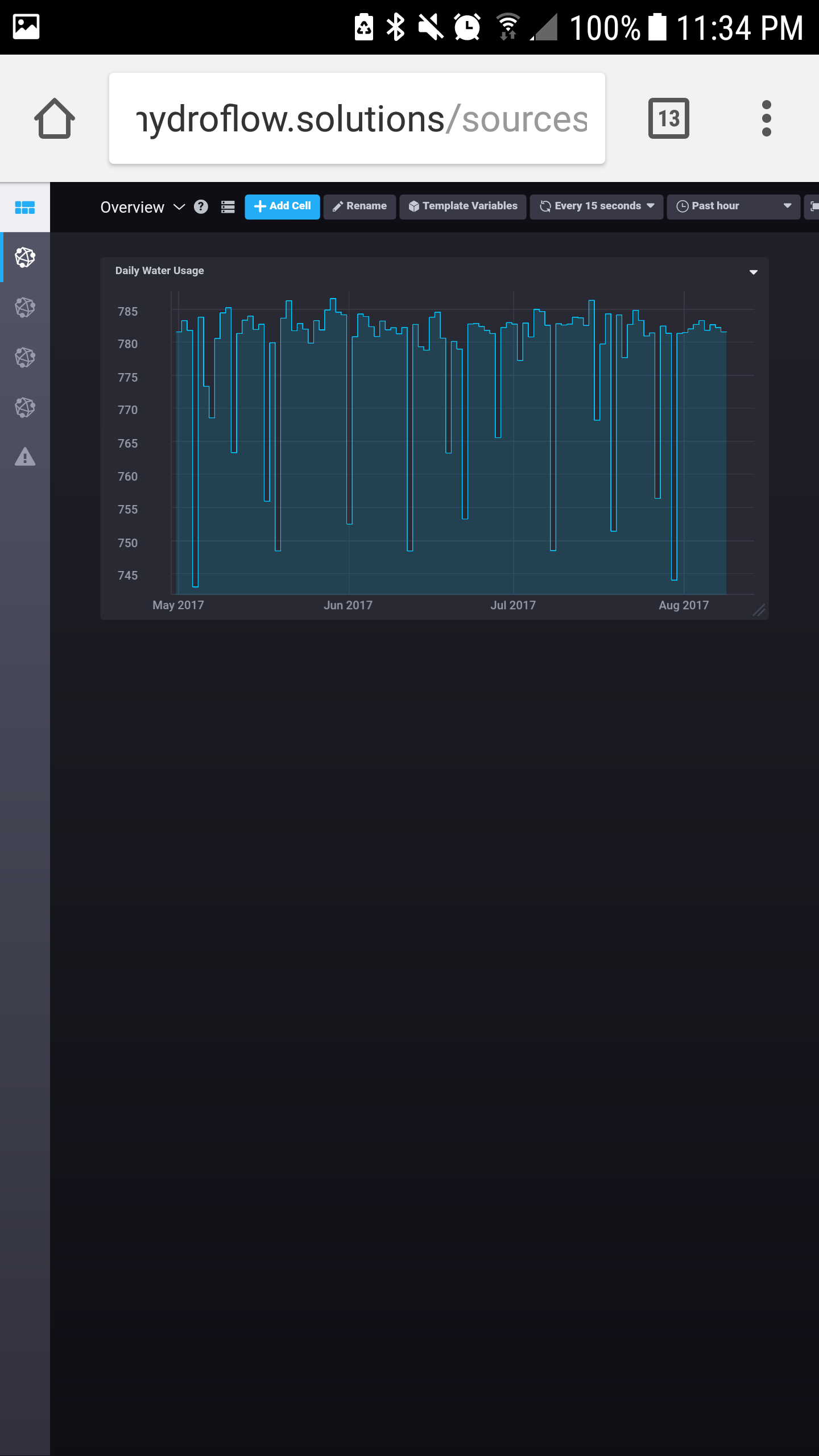 GitHub - vtorianne/hydroflow-solutions: Platform for monitoring water ...
