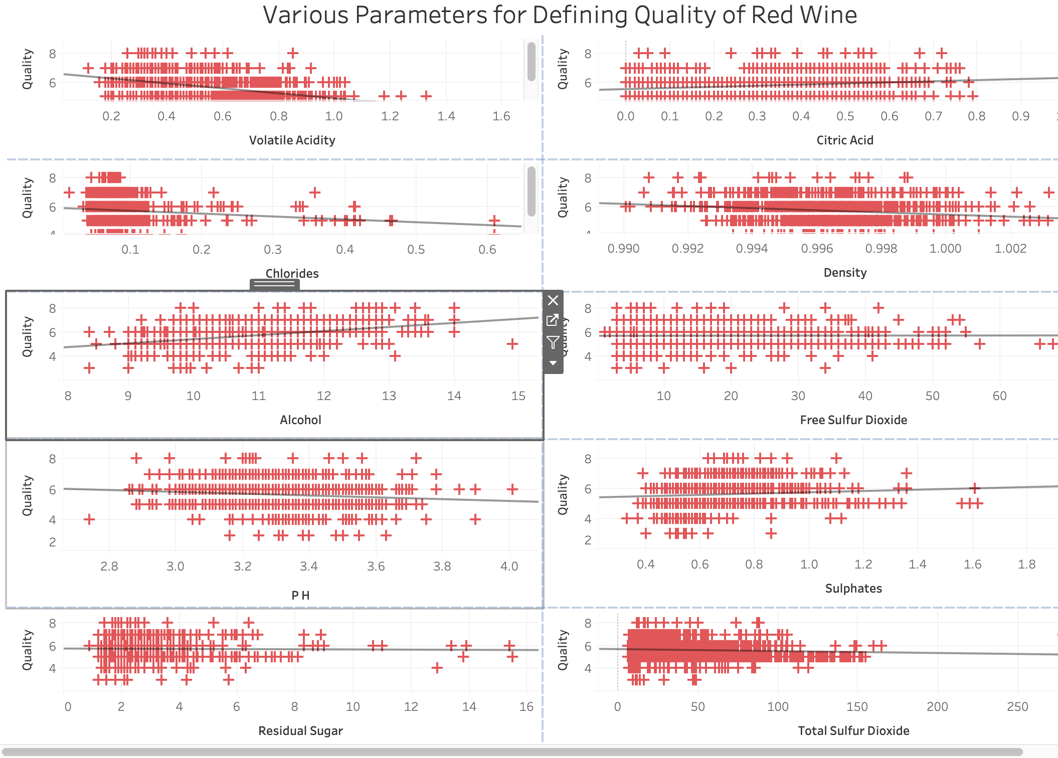 GitHub - Mbutler22/Wine-Physiochemical-Analysis: In a group of 6, we ...