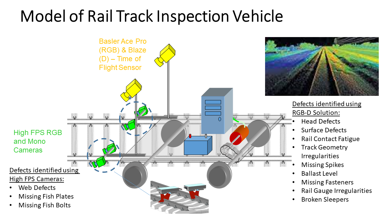 GitHub - SamiUddin-tech/Safe-Rail-Advanced-Track-Monitoring-Trolley-System