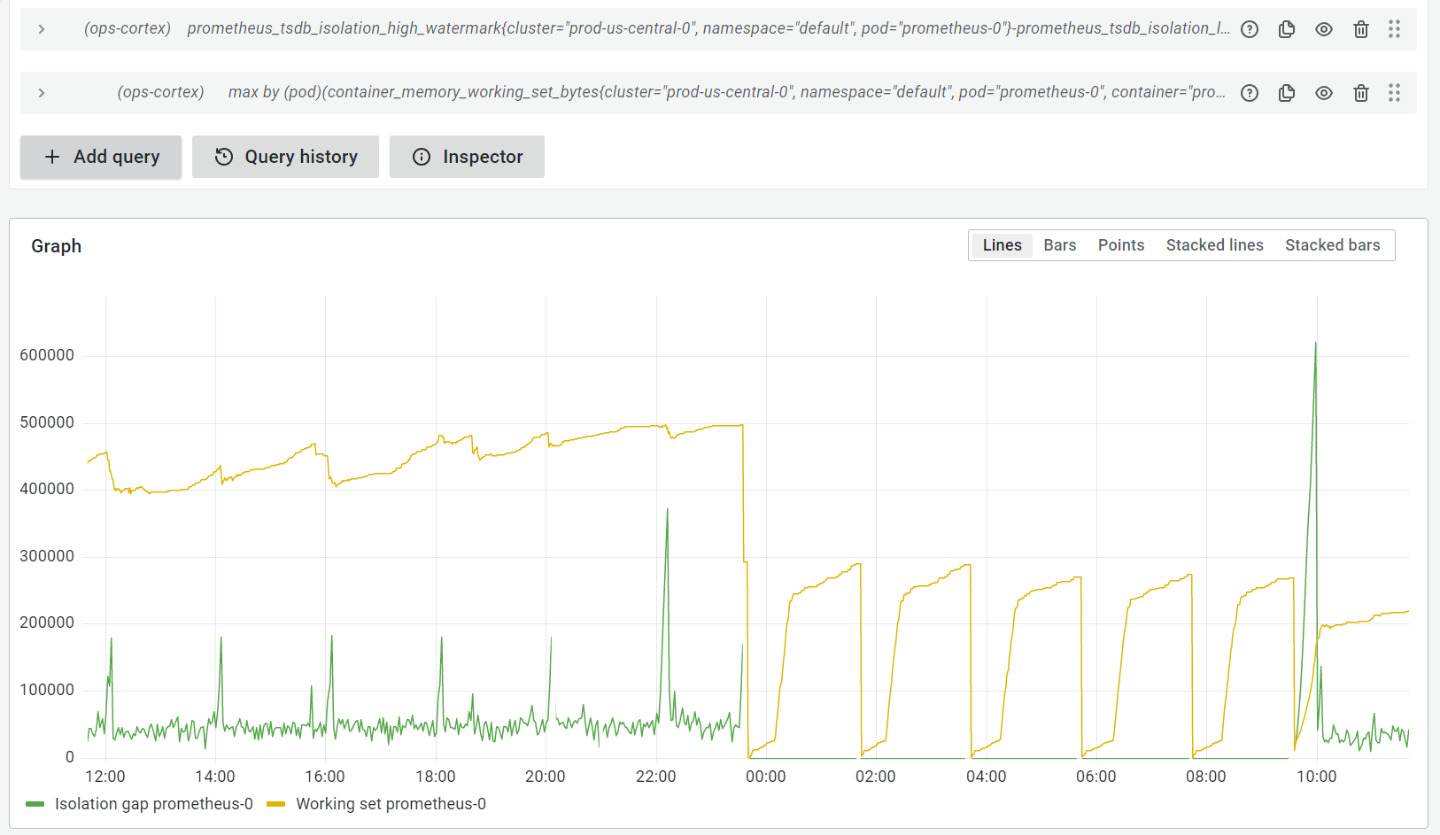 Big gap in isolation watermark, causing txRing memory growth · Issue