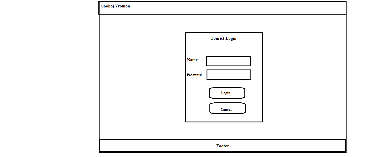 Tourist_Login