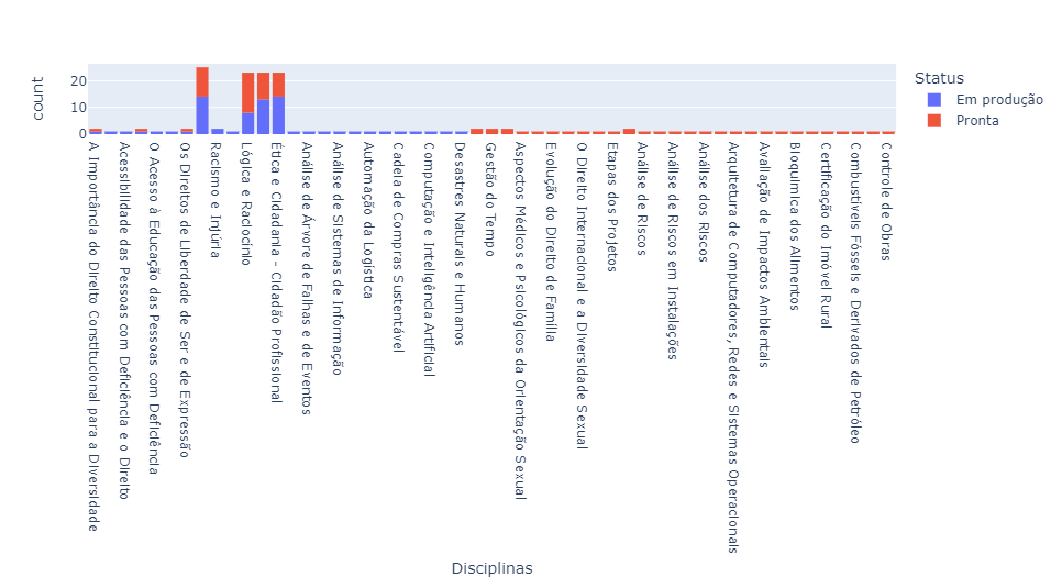 GitHub - saractavares/Create-Graphics-With-Python