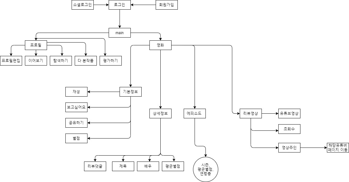 KakaoTalk_20210712_164704108