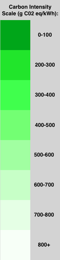 carbon intensity scale