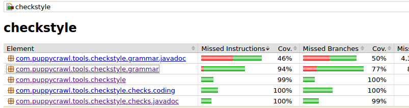 Jacoco coverage report should have grammar classes · Issue #8219 ...