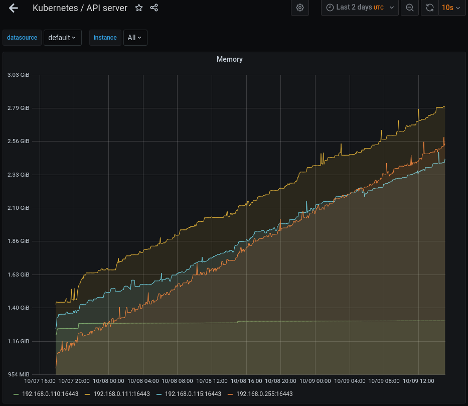 APIServerMemory