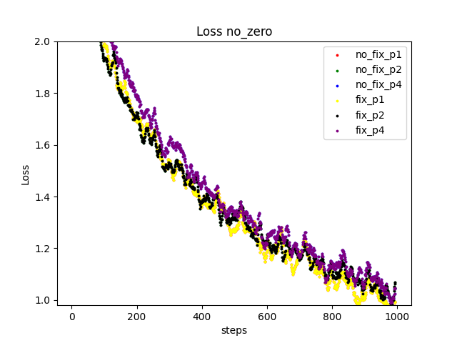 loss_no_zero