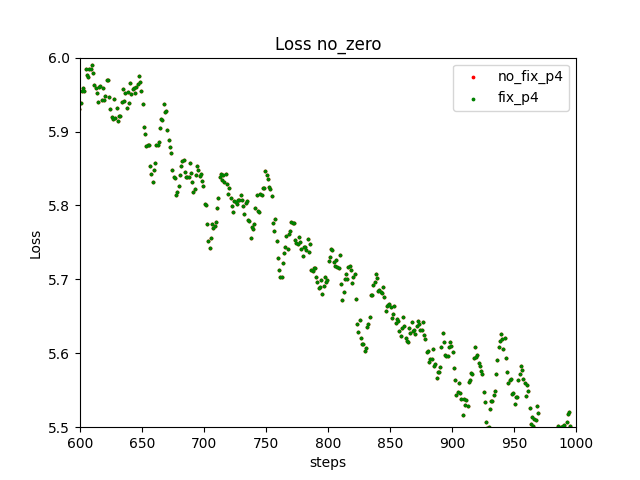 loss_gpt_no_zero