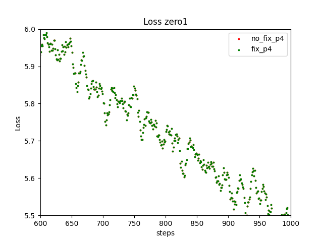 loss_gpt_zero1