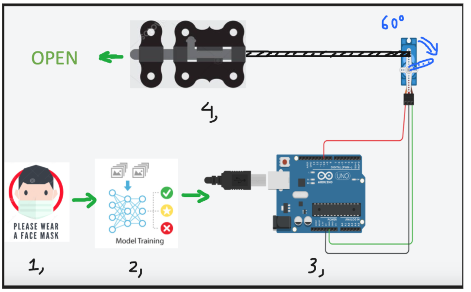 GitHub - TrongDuyNguyen0611/IOT-Face-Mask-Detection-Arduino