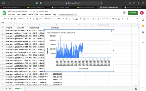 GitHub - PRANAVIKONDA/Google-IoT-connection-to-Raspberry-Pi-: GOOGLE ...
