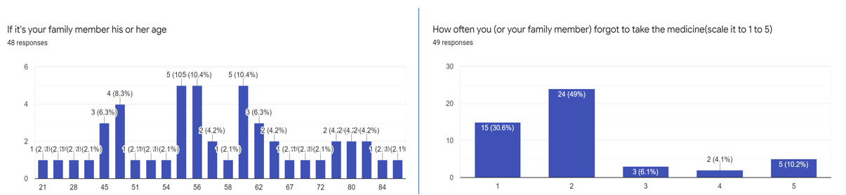 survey