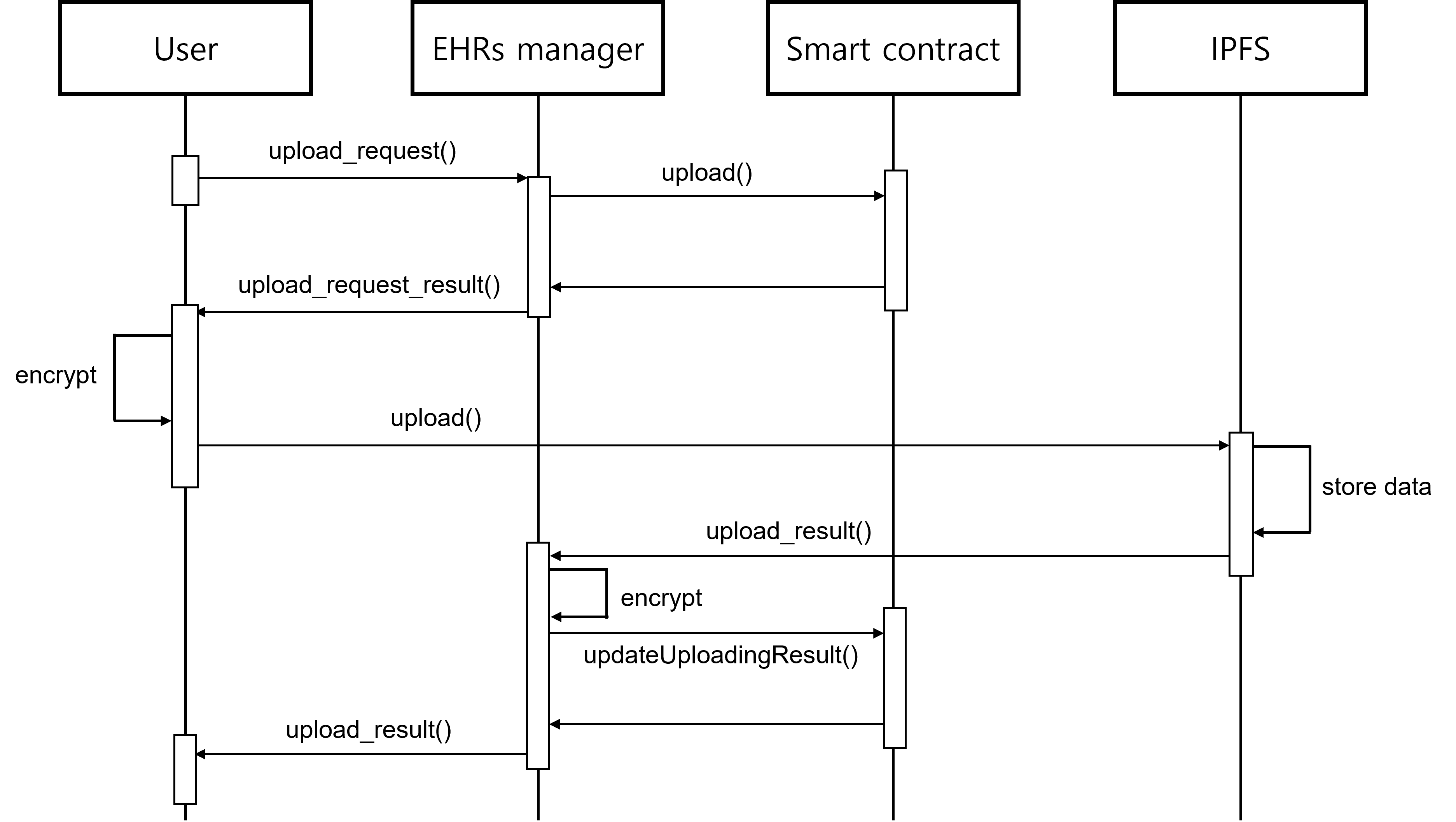 image2 · Issue #3 · urarik/EHR-system · GitHub