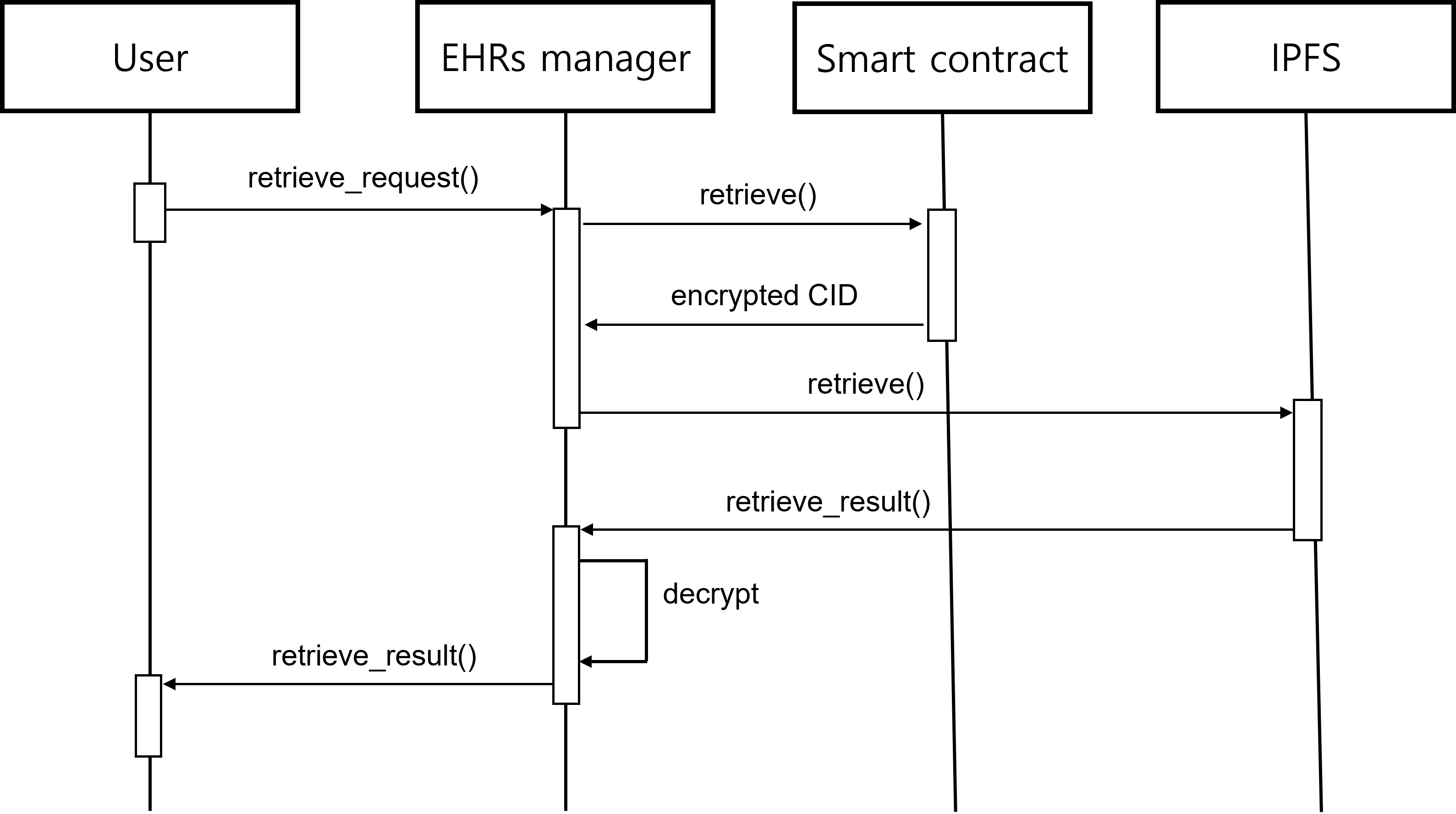 image2 · Issue #3 · urarik/EHR-system · GitHub