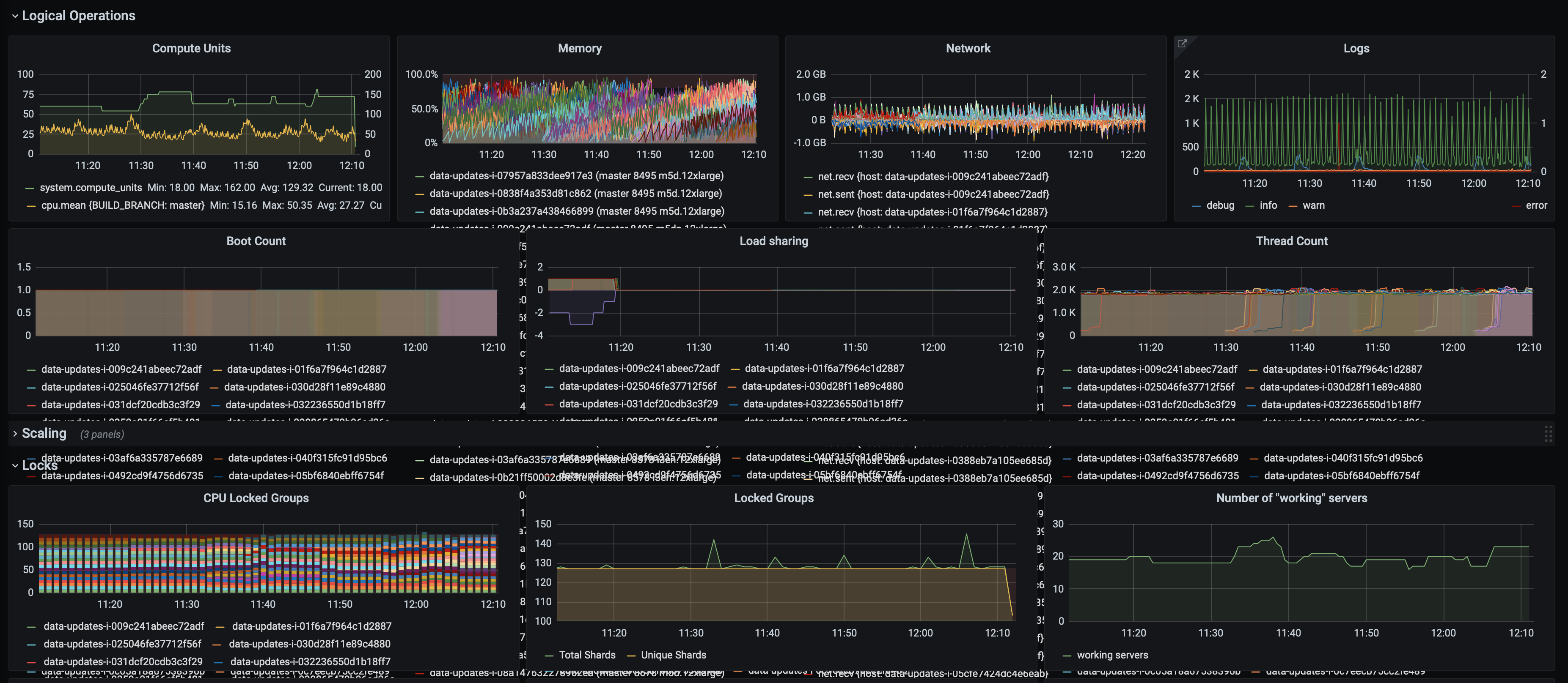 Graph legend overflows panel after upgrading to Safari 14 · Issue ...