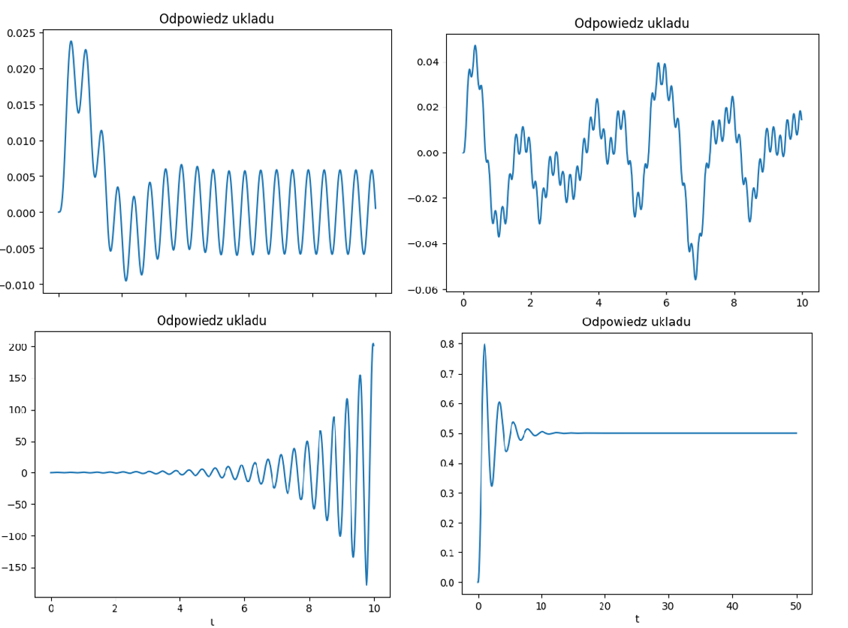 GitHub - chlip1/MathematicalModelling