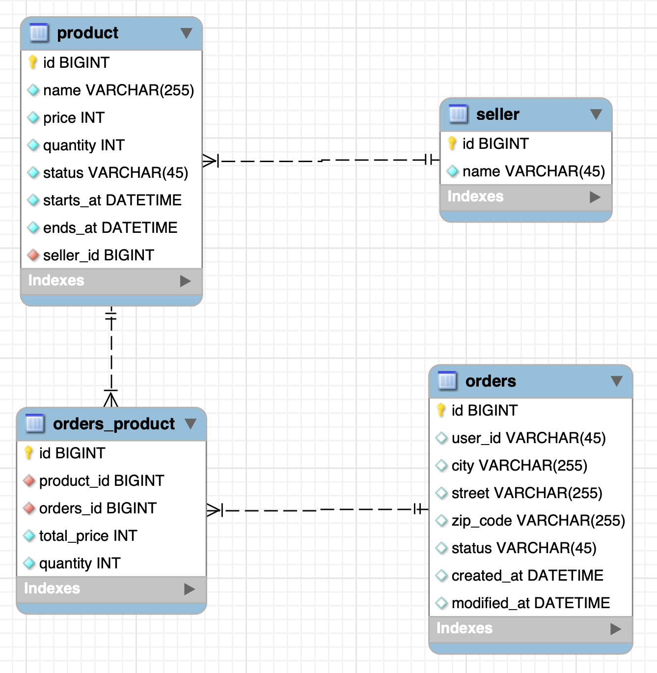 GitHub - jeremy0405/11st-assignment: 11 Super Talent 상품 판매 API