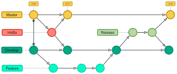 gitflow