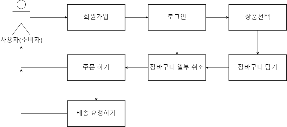 roadmap drawio