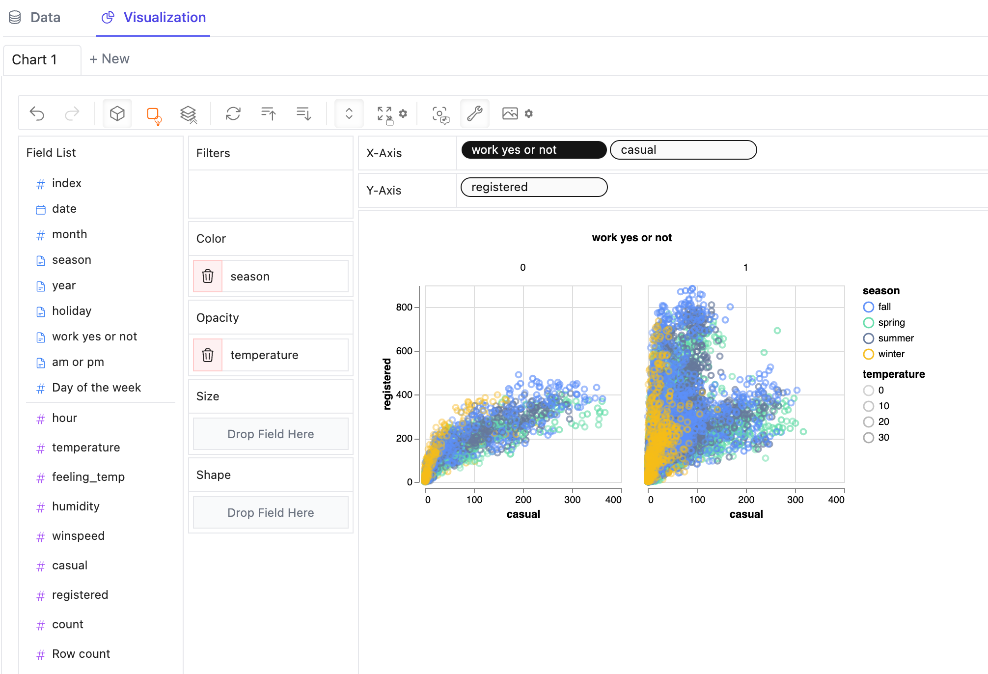 Create side by side data visualization with the Open Source Data Visualization Tool: PyGWalker