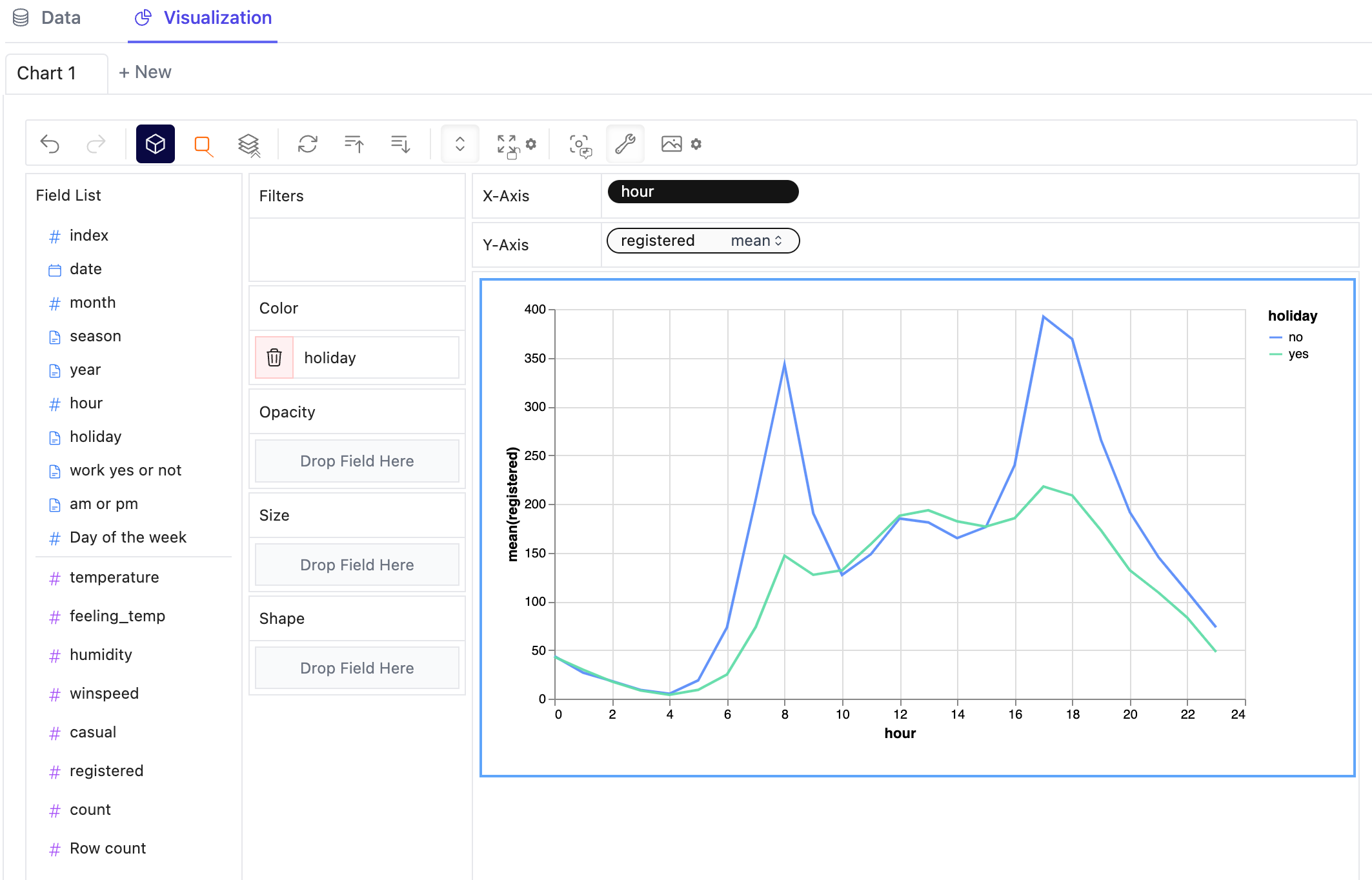 Crear un Gráfico de Línea con PygWalker