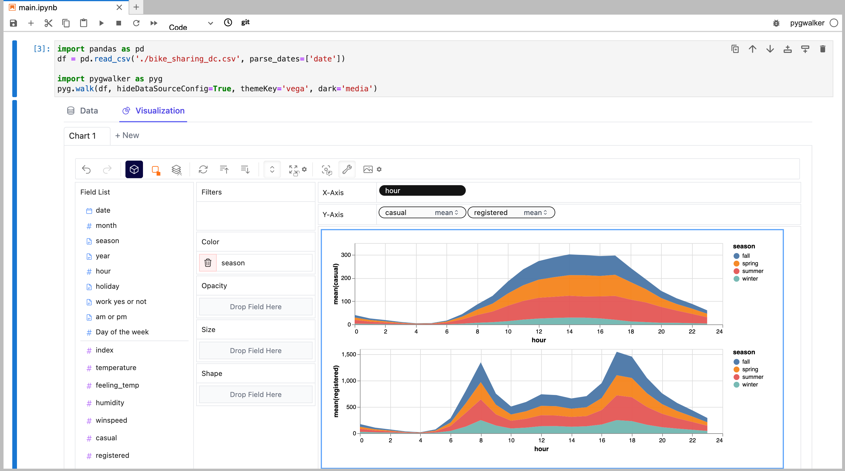 Compare different measures with the Open Source Data Visualization Tool: PyGWalker