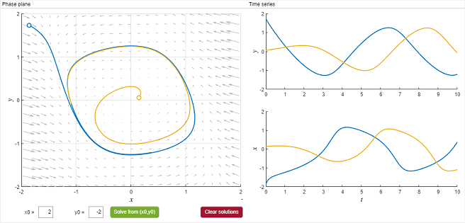 ordinary differential equations  Phase portrait of system of nonlinear  ODEs  Mathematics Stack Exchange