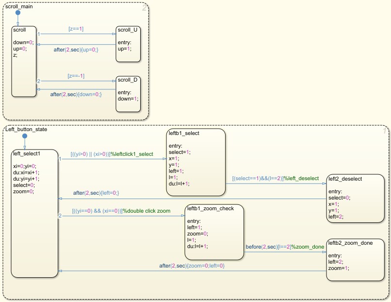 GitHub - sidastro30/Mouse-Modelling