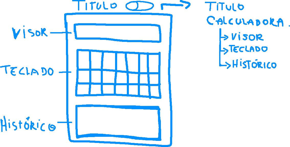 GitHub - uriasvitor/Angular_Calculator: Calculadora que faz cálculos no ...