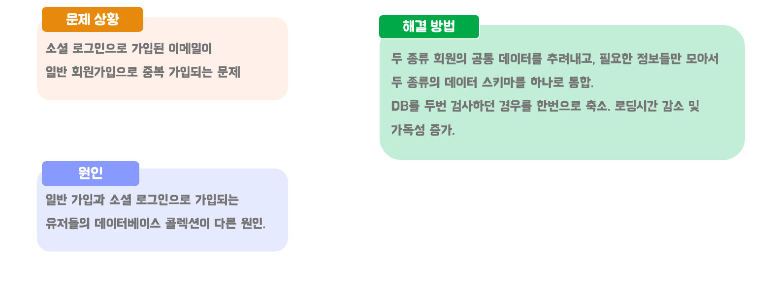 GitHub - The-HangHae99-final/the-Final-TeamNote