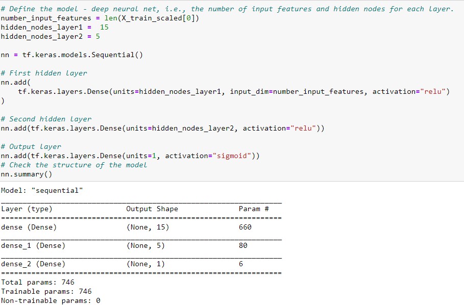 GitHub - mriganv/Deep-Learning